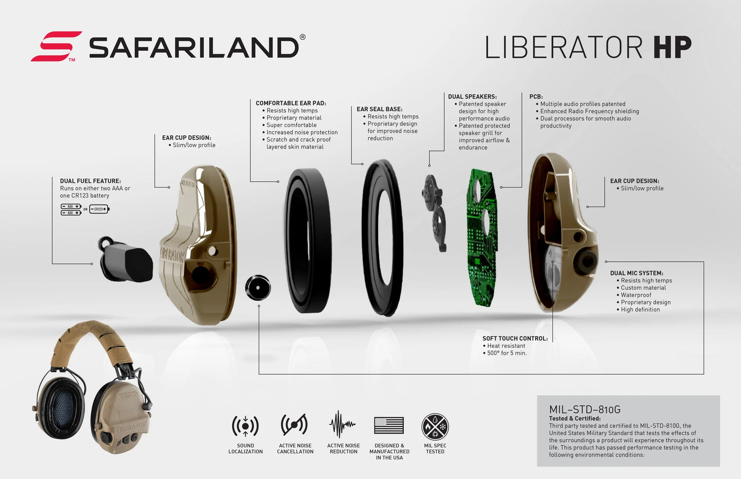 OCHRANA SLUCHU LIBERATOR® HP 2.0