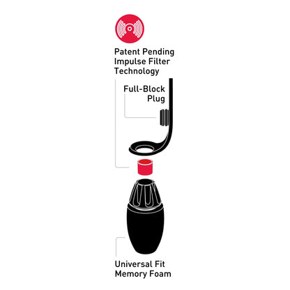 FOAM IMPULSE® HEARING PROTECTION