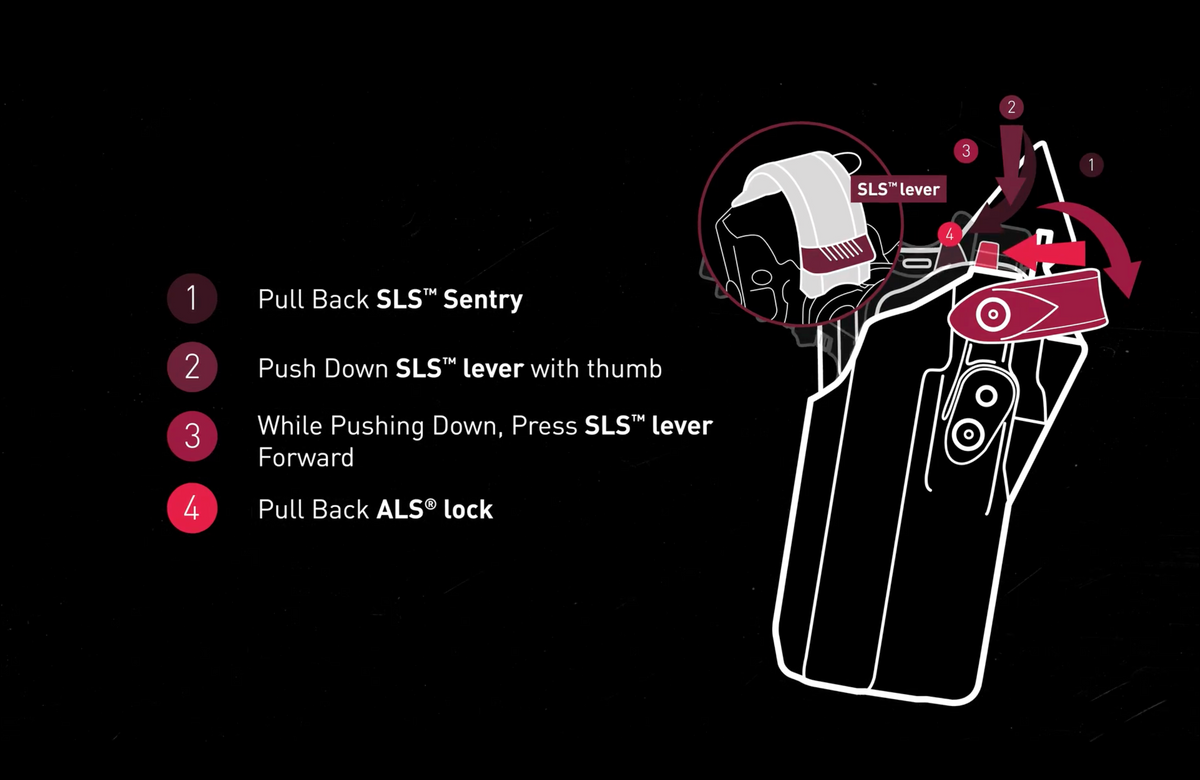 Duty Rated Level IV Retention™ holsters